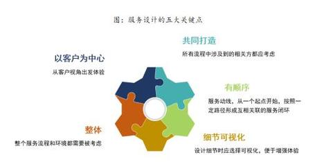 中指研究院報告解讀 專業設計服務如何重塑2023中國房地產服務品牌價值