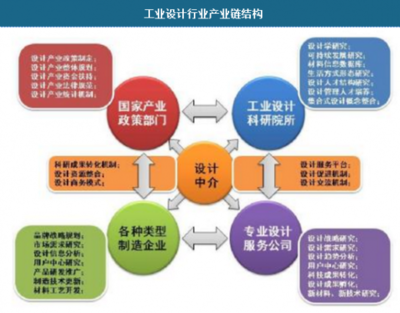 2018-2023年中國工業設計行業深度解析 市場演進、服務專業化與發展前景